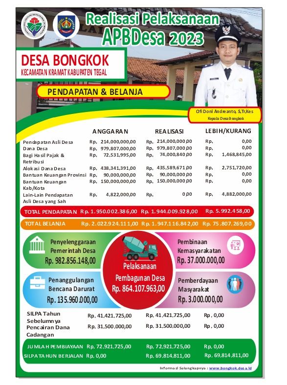 Foto Pengumuman